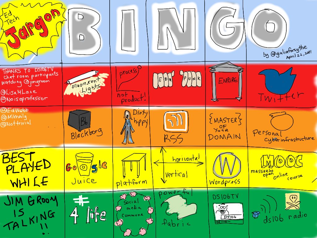 Examining the Use of Jargon (image credits: wikimedia)