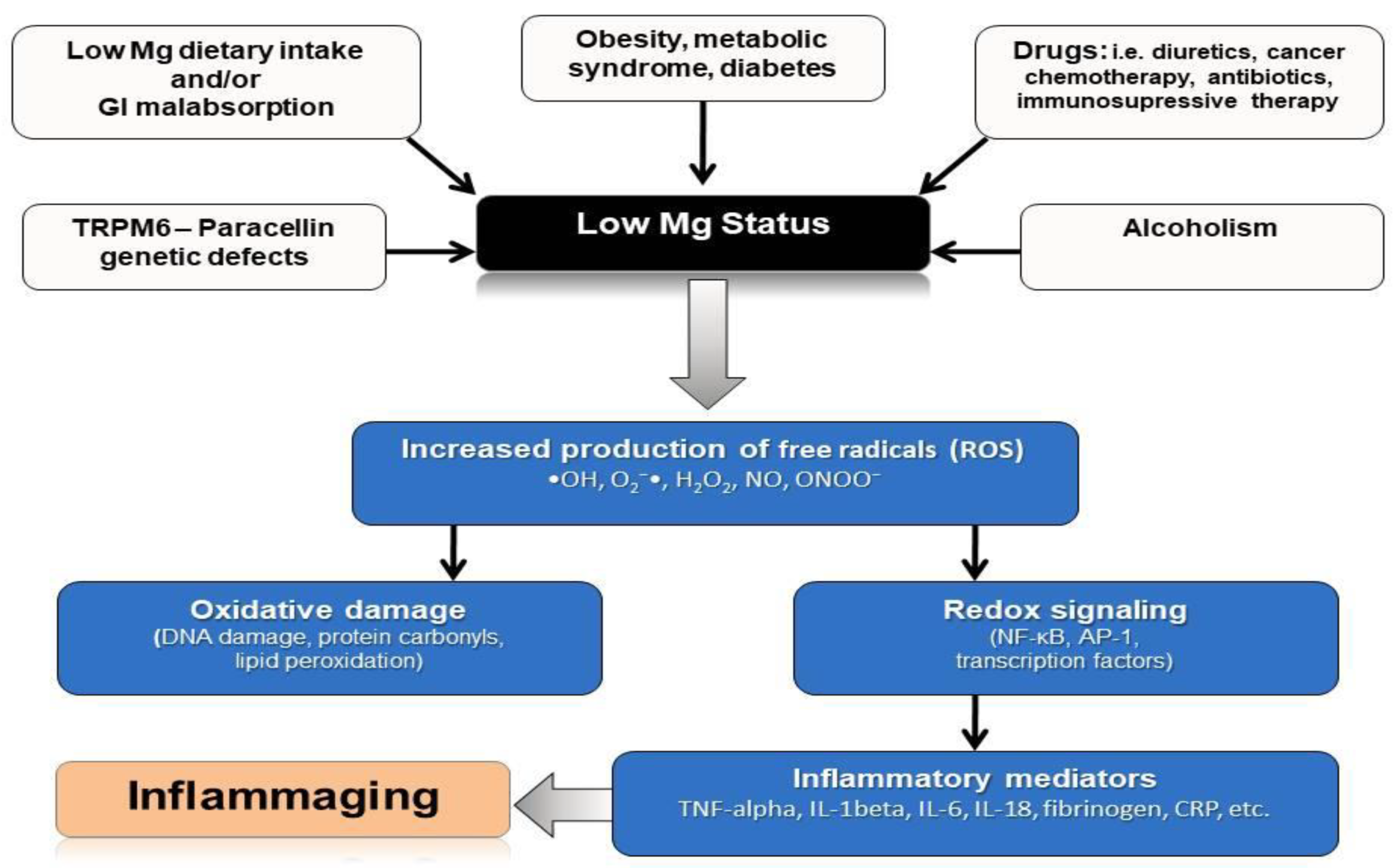 Recognizing Stress Signals (image credits: wikimedia)